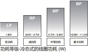 电磁阀asco327系列