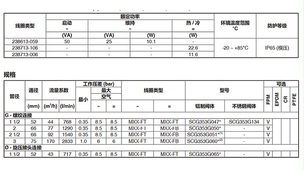 旋压式asco除尘阀-scg353g065-4