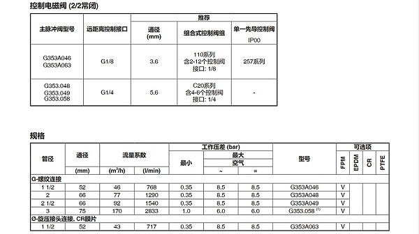 asco气控脉冲阀g353a048.图