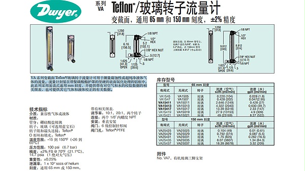 玻璃转子流量计-va1545-图