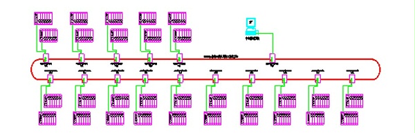 光纤环网远距离数据通信凯发k8旗舰的解决方案