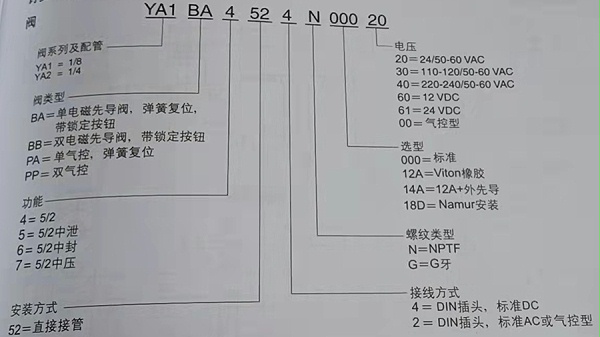 numatics电磁阀-图2