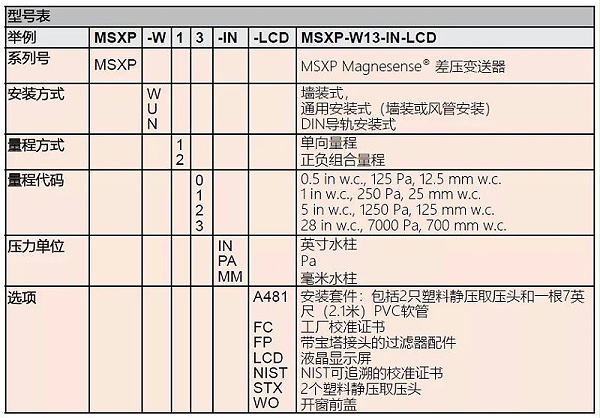 dwyer差压变送器msx说明书1