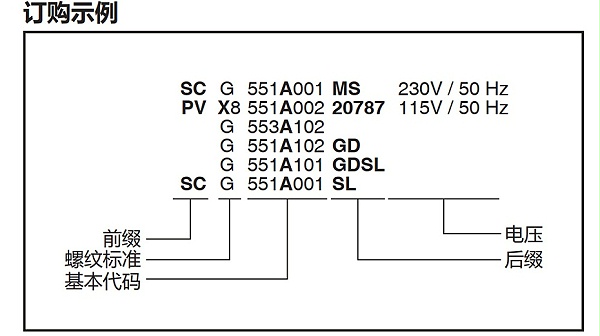 asco电磁阀sc8551a002-图3