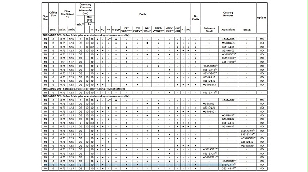 asco防爆电磁阀vcefbm8551g317mo.图2