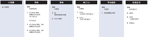 tpoworx阀位开关 tva选型2