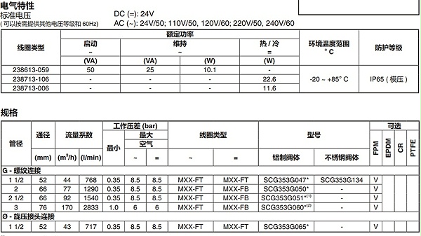 asco三寸淹没式脉冲阀膜片-维修包c140744-图