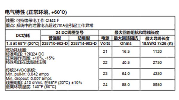 电气特性18