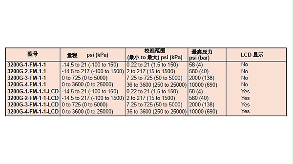 防爆差压变送器-图1