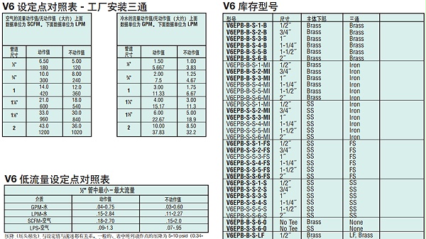 防爆流量开关-图2