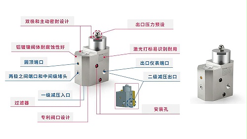 新能源tescom车载氢气调压器-双级减压器提供一致的压力和持续流量