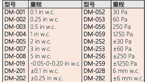 dm系列型号表