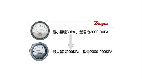 dwyer2000差压表量程范围-6