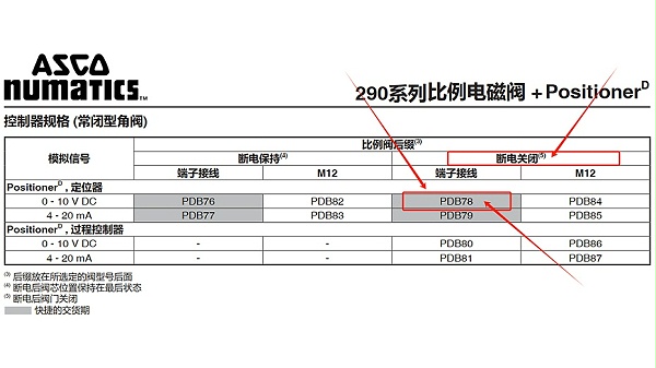 asco气控比例阀xs290b145pdb78.图2