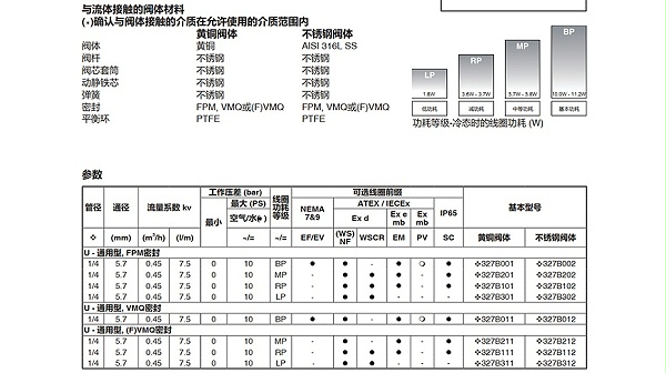 asco二位三通电磁阀wsnf8327b202-图2