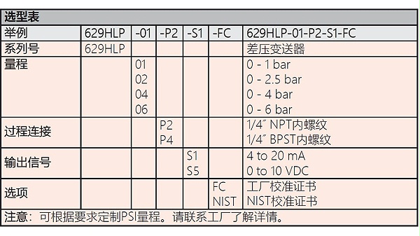 629hlp系列液用差压变送器-图2