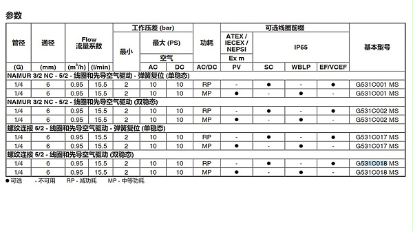 asco防爆电磁阀pvg531c018ms-图3